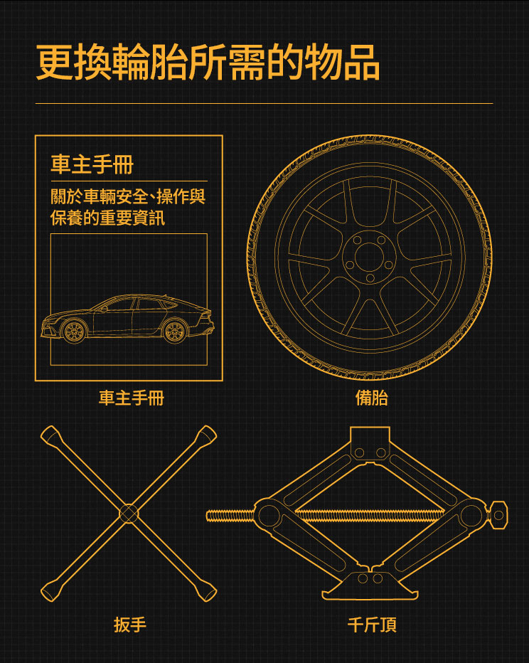 更換輪胎必備 4 物品：車主手冊、備胎、扳手、千斤頂