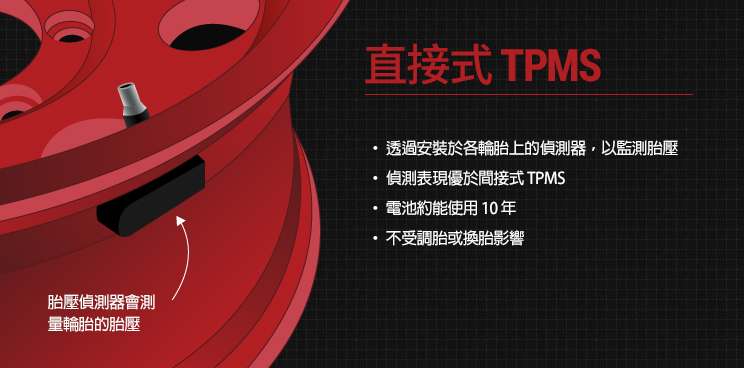直接式胎壓偵測系統 (TPMS)運作方式及優缺點說明圖