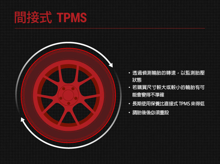 間接式胎壓偵測系統 (TPMS)運作方式及優缺點說明圖