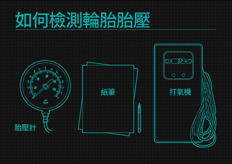 檢查胎壓必備3物件：胎壓計、紙筆、打氣機