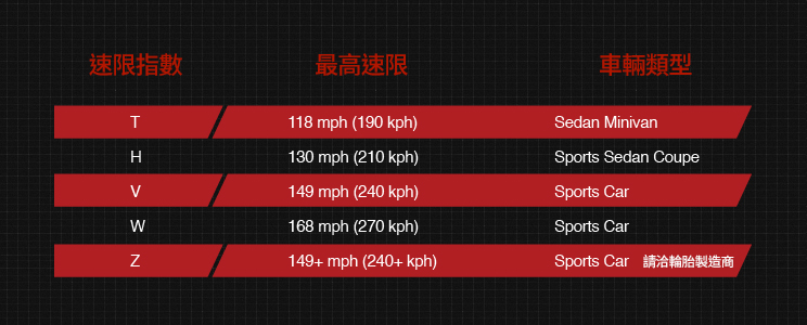 通用輪胎速限指數表