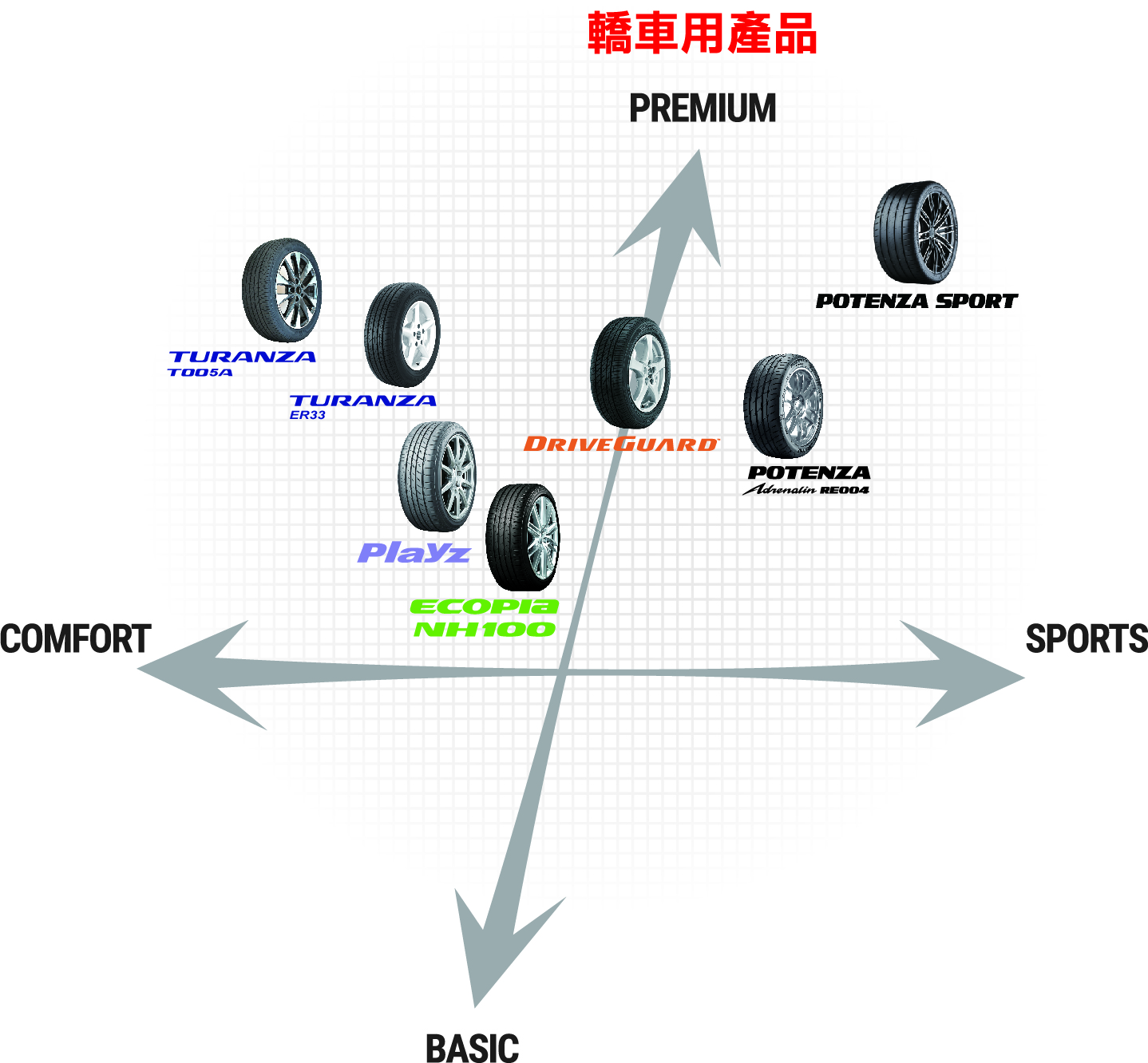 轎車用輪胎