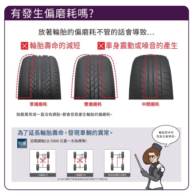 輪胎跳花偏磨耗_示意圖 輪胎跳花偏磨耗_示意圖