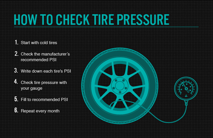 How To Check Your Car's Tyre Pressures - Nz