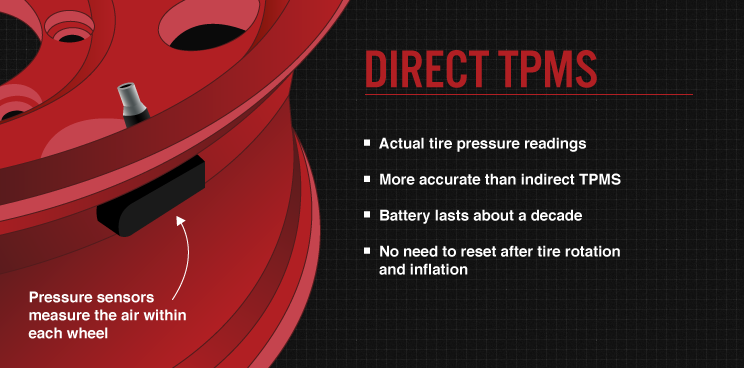 Direct TPMS