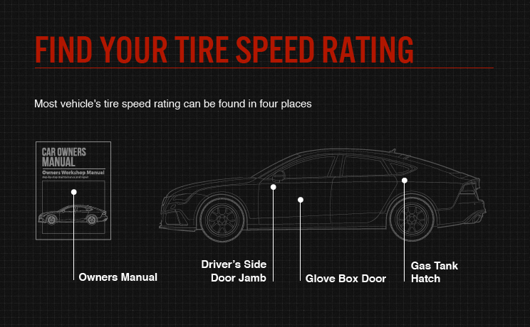 Find your tire speed rating