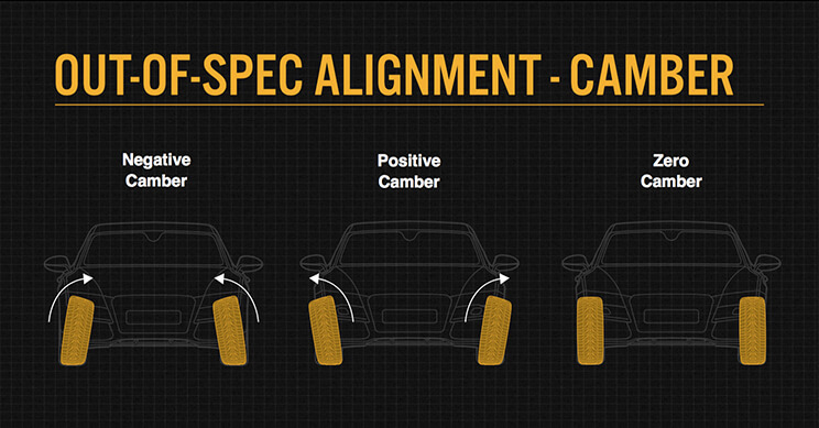 Uneven Tire Wear - Jeep Cherokee Forum