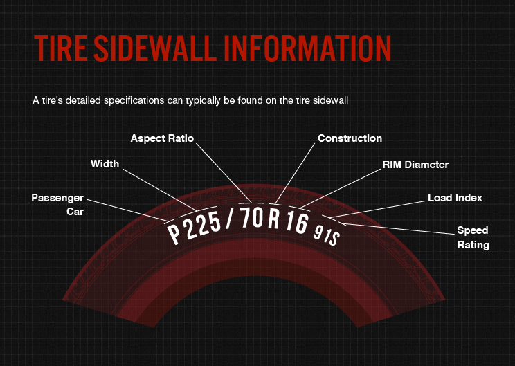 Tire sidewall information