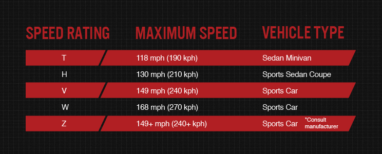 Common tire speed ratings chart